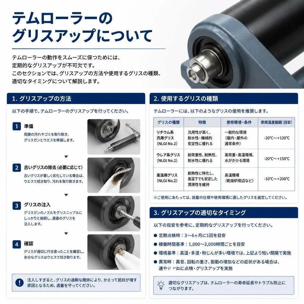 グリスアップの重要性