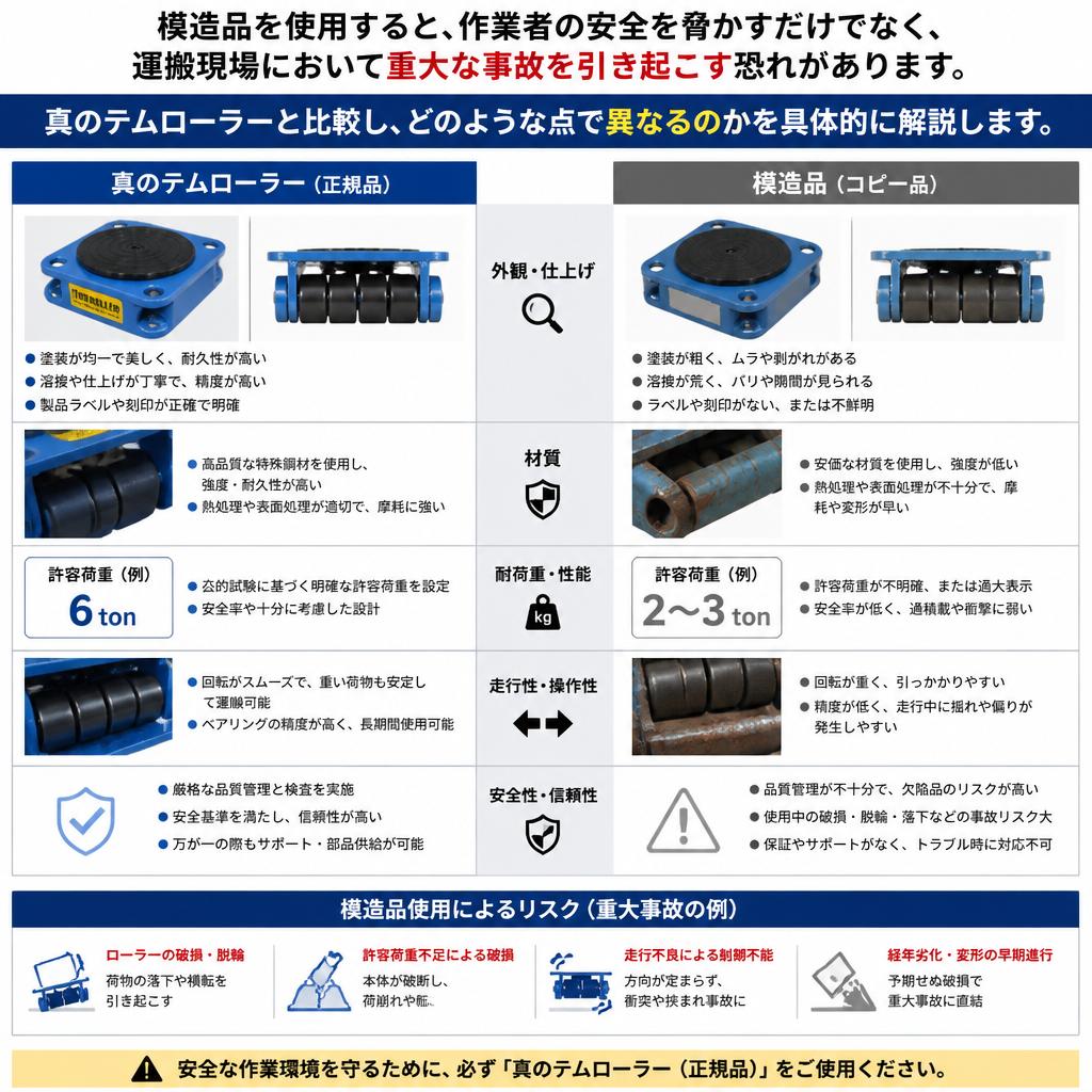 模造品のリスク