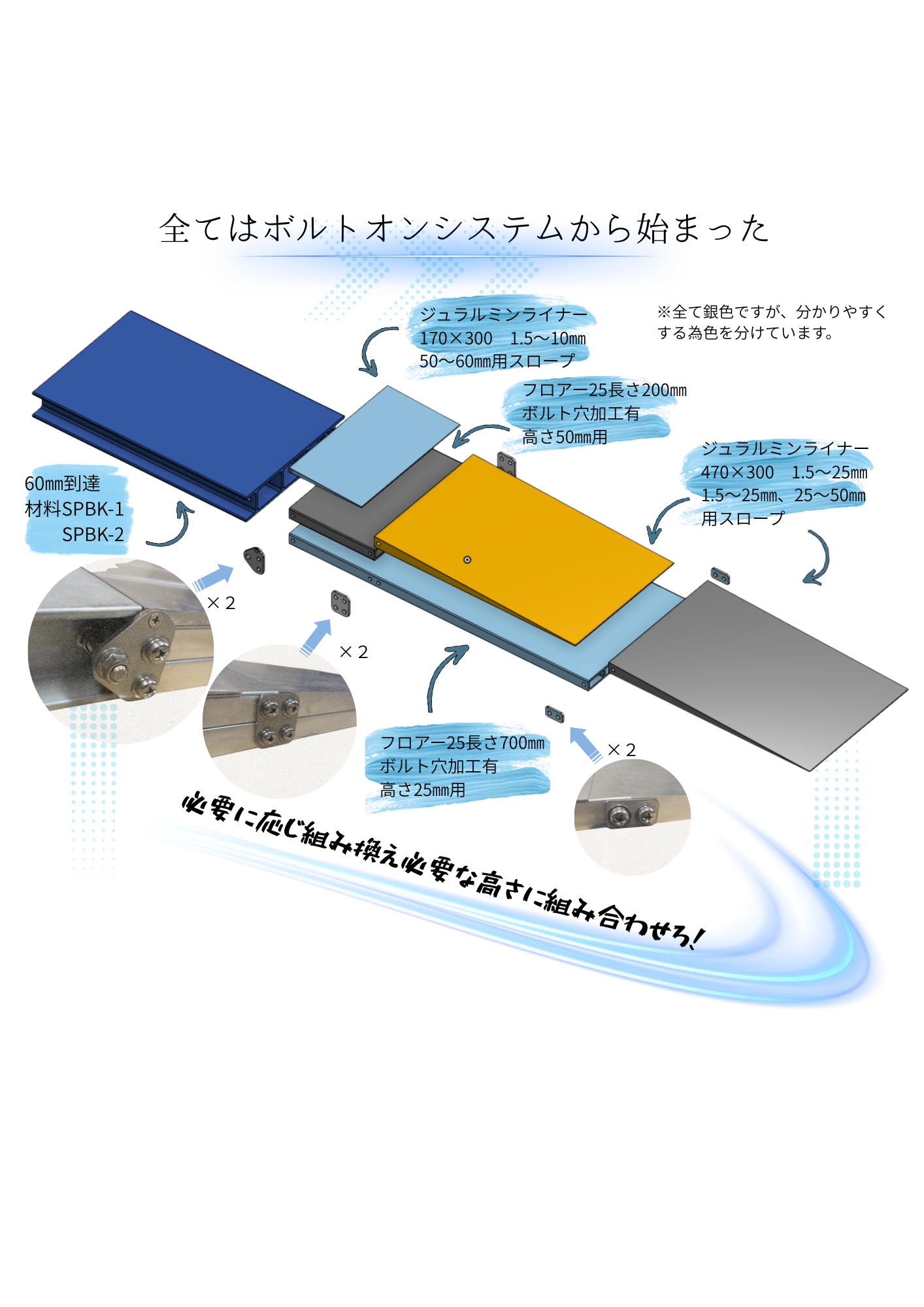 安全技術の進化
