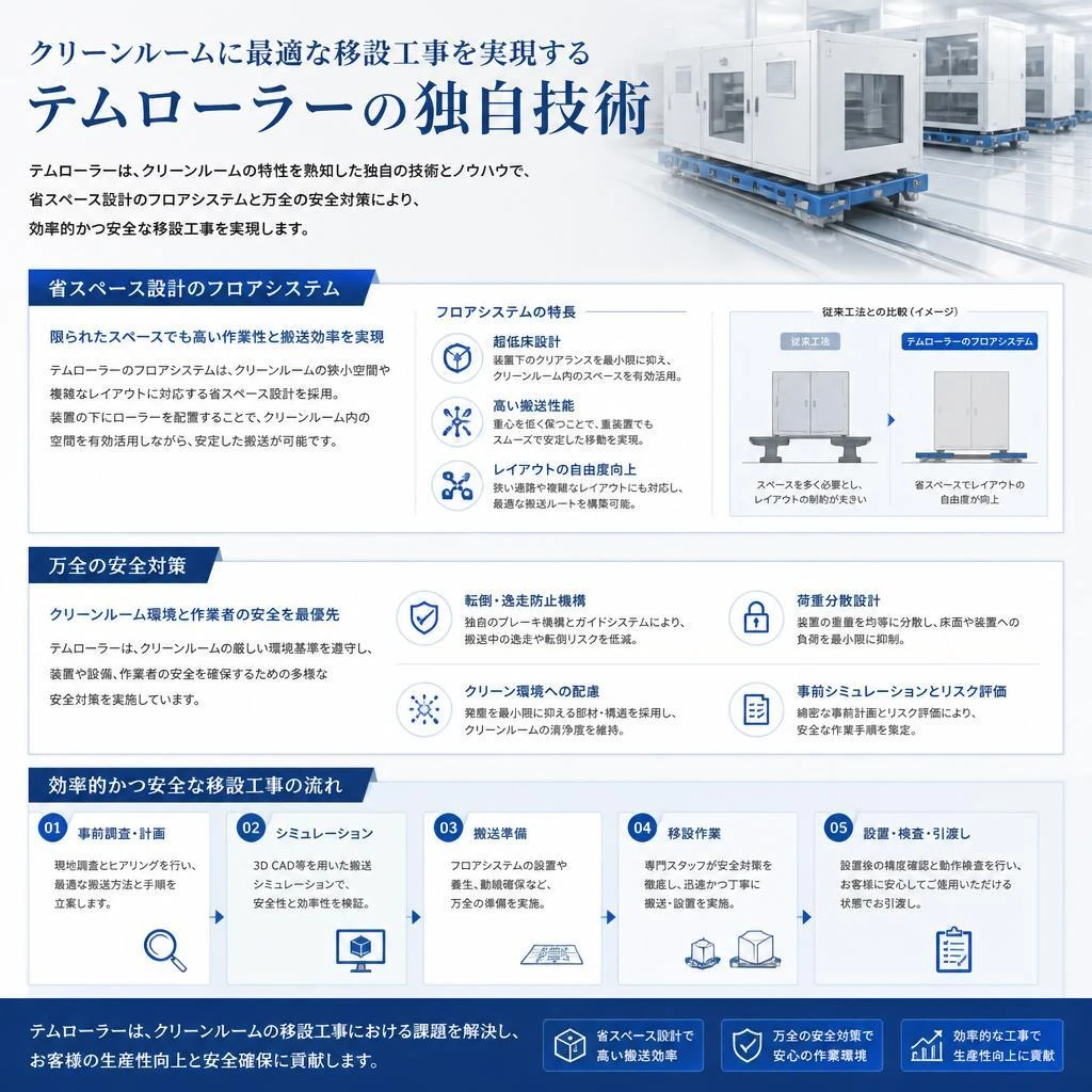 テムローラーの独自技術