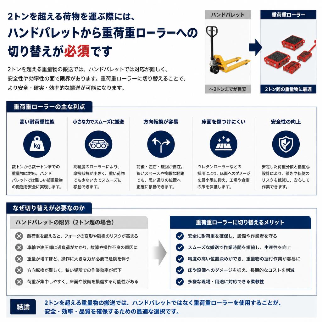 重荷重ローラーへの切り替えが必要な理由