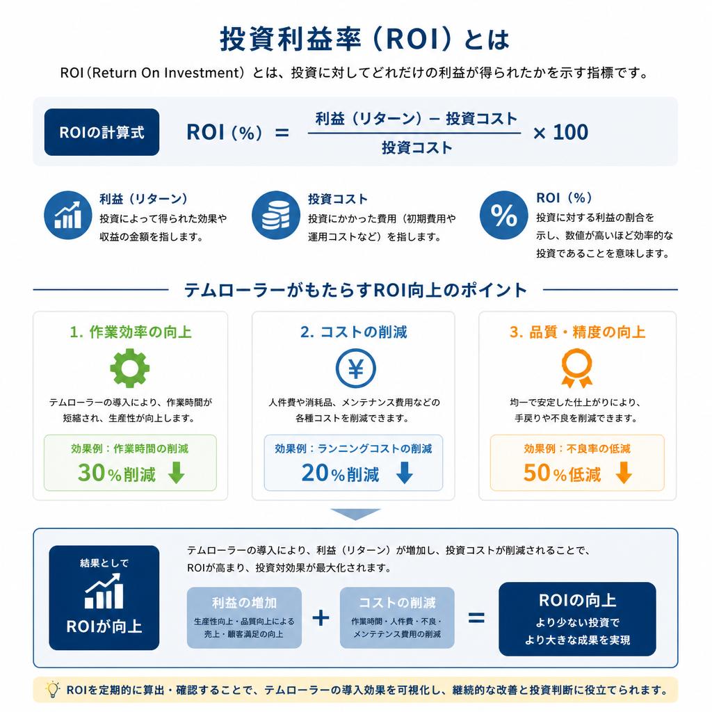 ROIとは？